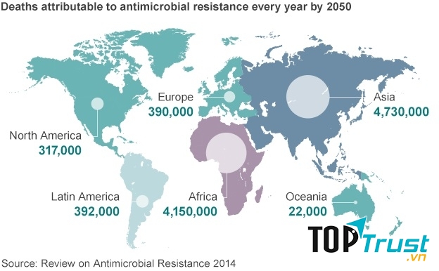 Dự đoán số lượng người chết mỗi năm do kháng kháng sinh từ năm 2050