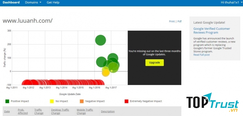 Fruition’s Google Penalty Checker Tool