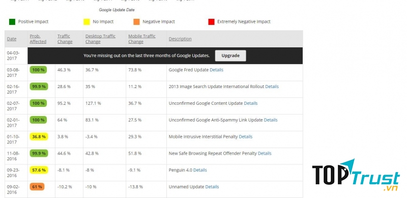 Fruition’s Google Penalty Checker Tool