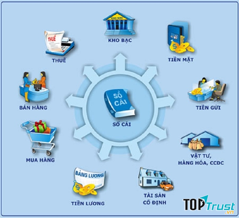 Giao diện phần mềm kế toán Fast