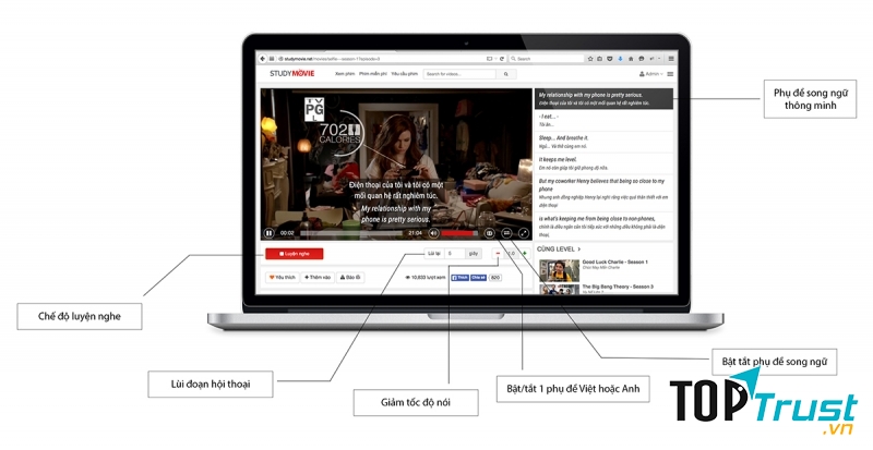 Các tính năng của website