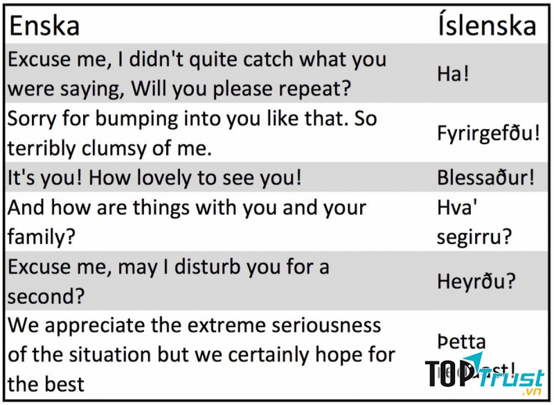 Tiếng Iceland với những ký tự rất khó viết
