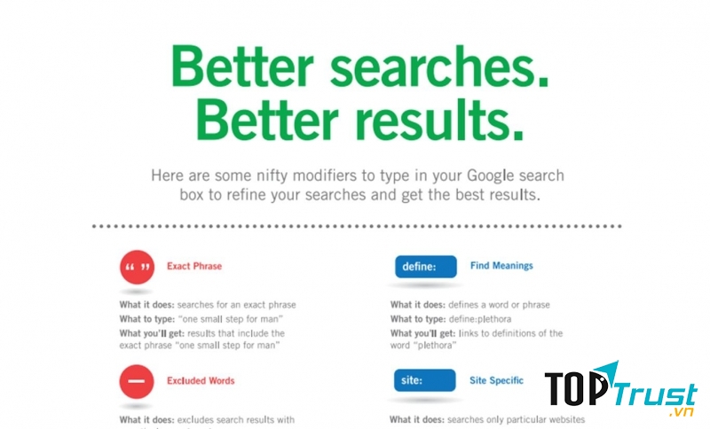 Trang web về Code – Let Me Google That For You