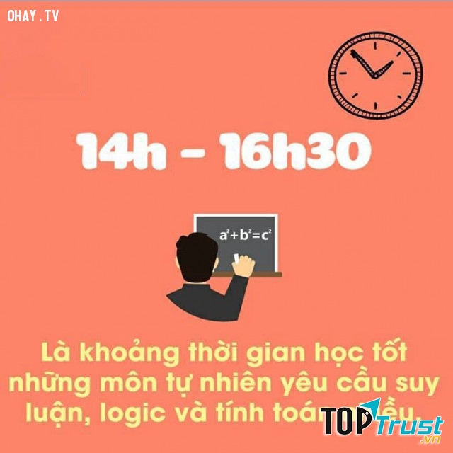 14h – 16h30 : Học các môn tự nhiên