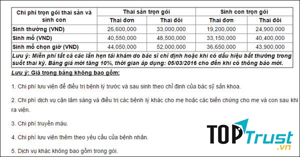 Nguồn tham khảo: website bệnh viên Đa khoa Hồng Ngọc