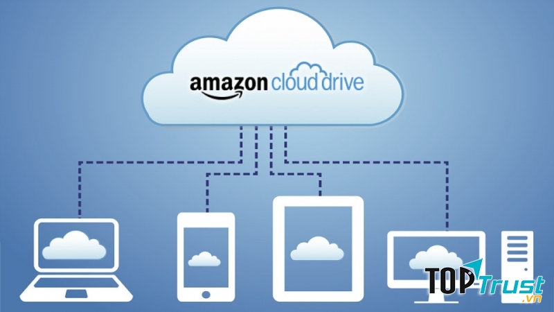Amazon Cloud Drive Photos