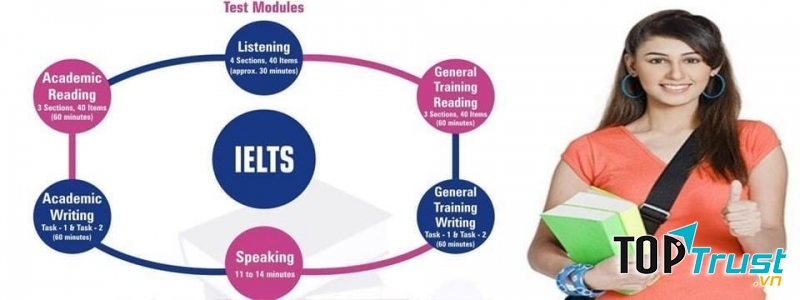 Anh ngữ Balo English