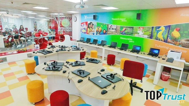 Trung tâm anh ngữ quốc tế Ngôi Sao Việt thương hiệu chuẩn quốc tế