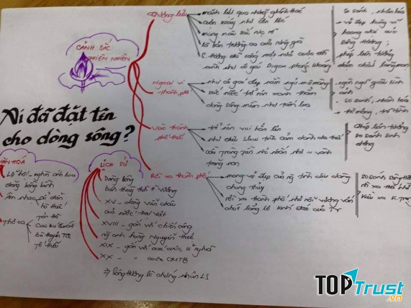 Vẽ sơ đồ tư duy sẽ giúp bạn hệ thống lại kiến thức một cách dễ dàng và khoa học