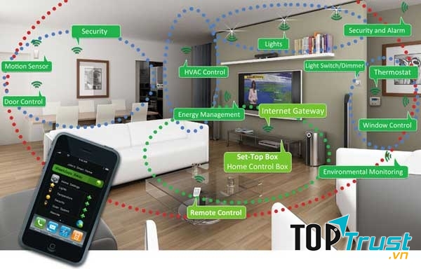 Nhà thông minh Arkos