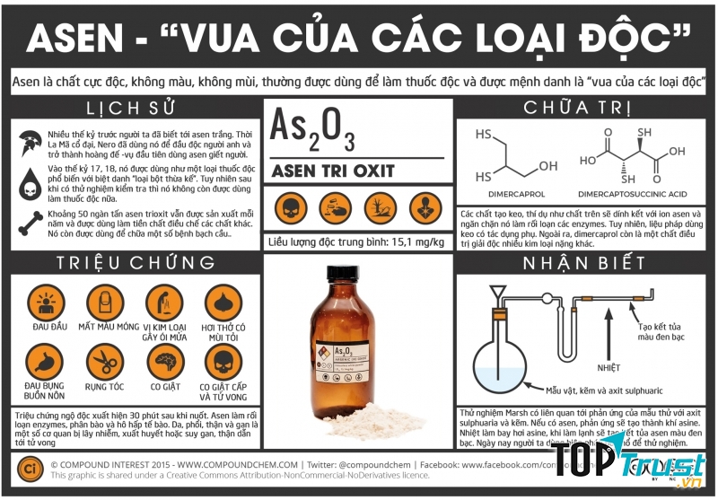 Asen độc thực chất là gì?
