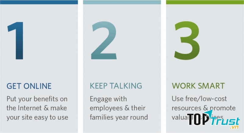 Ba bước tiếp cận tác phẩm