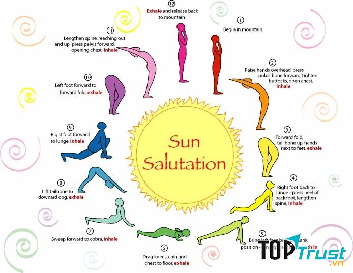 Sun Salutation giúp phát triển vòng ba hiệu quả
