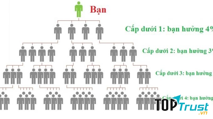 Bán hàng đa cấp