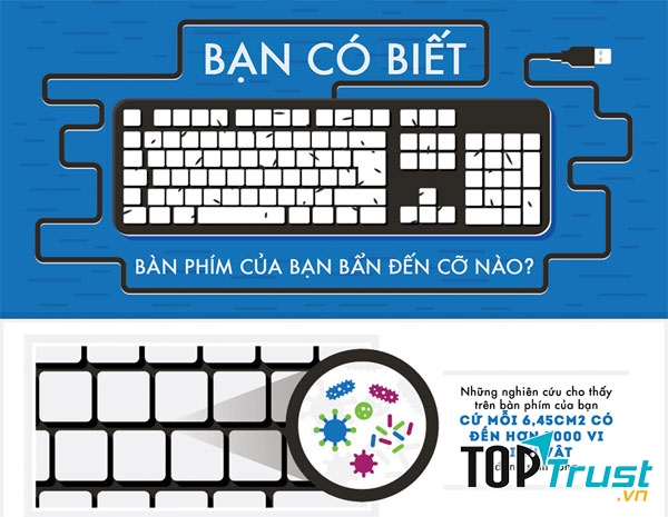 Bàn phím máy tính dễ mang mầm bệnh
