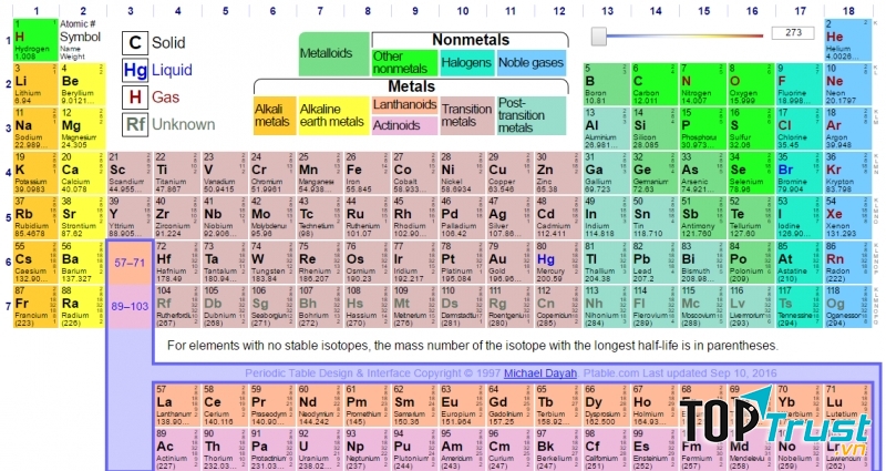 Bảng tuần hoàn mới thêm 4 nguyên tố mới: Nihonium (Từ Nihon là Nhật Bản); Moscovium (Từ Moscow); Tennessine (Bang Tennessine Mĩ); Oganesson (Nhà vật lí Nga Oganesson)