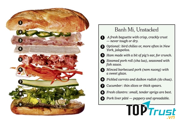 10-20k là mức giá trung bình cho một ổ Bánh Mì chính hiệu