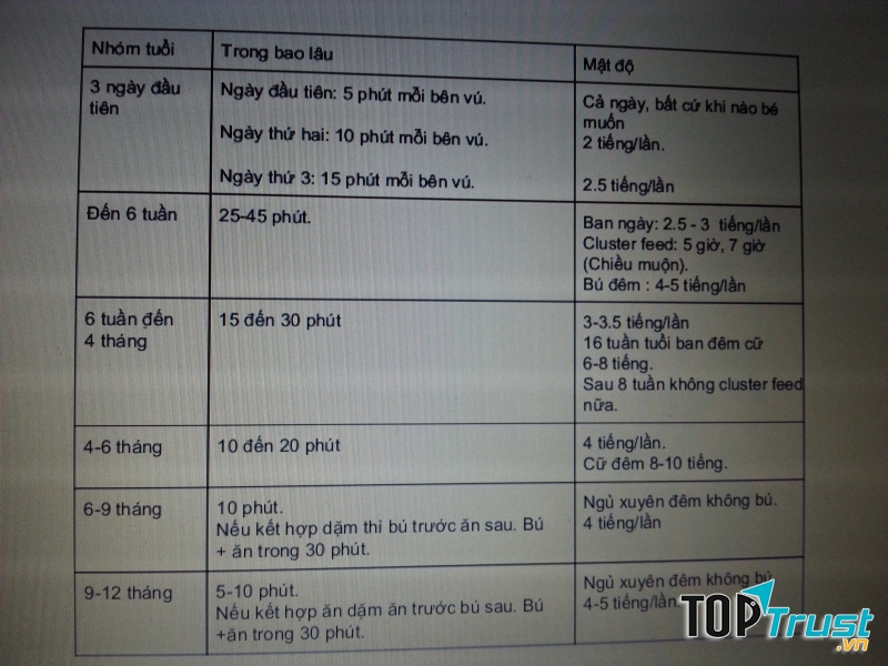 Áp dụng máy móc giờ giấc cho bé bú