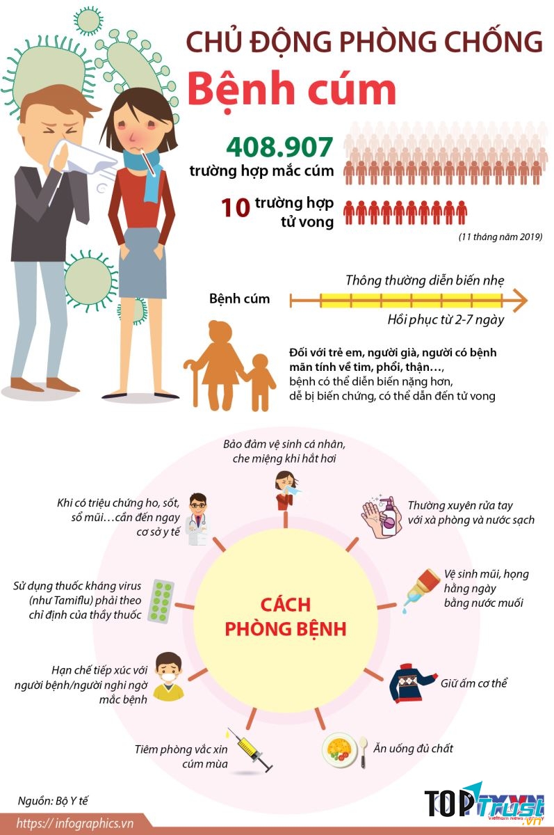 Cách phòng chống bệnh cúm