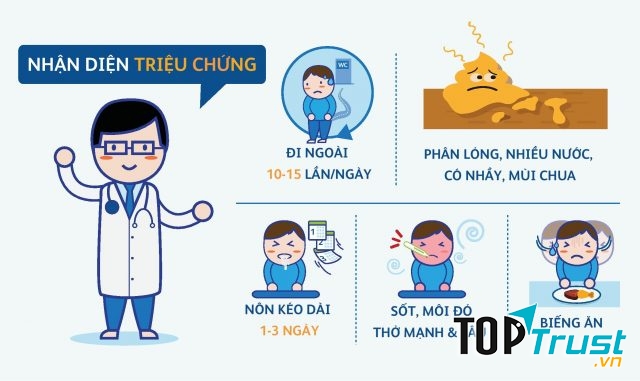 Triệu chứng của bệnh tiêu chảy