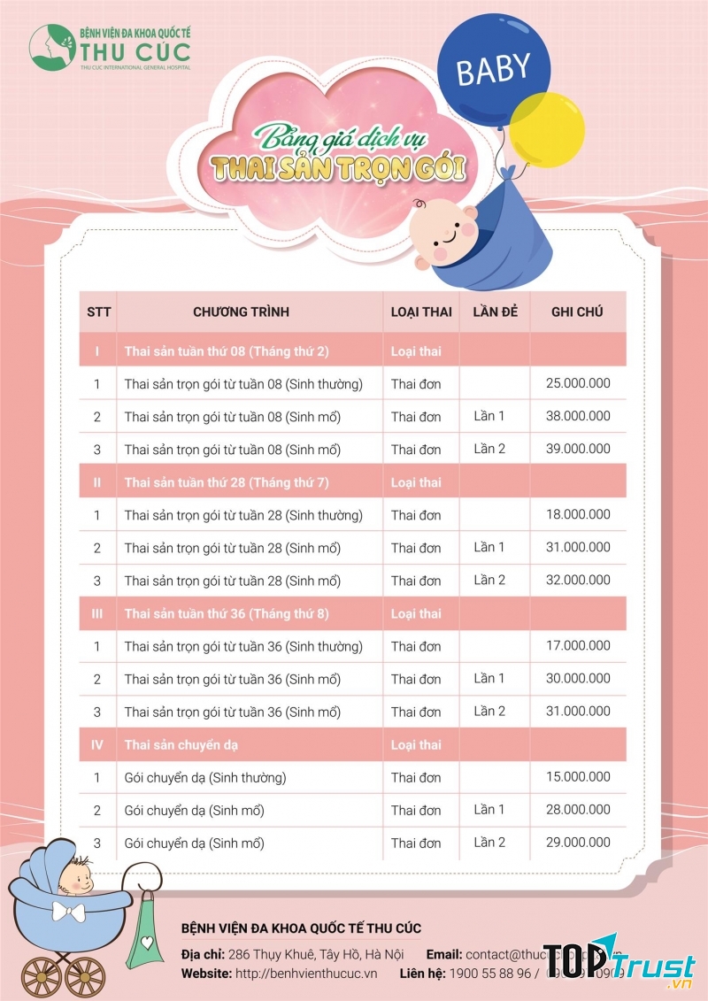 Bảng giá tham khảo sinh trọn gói và Thai sản trọn gói của bệnh viện