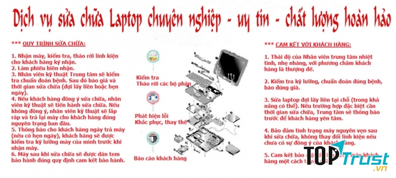 Bệnh viện Laptop số 1 tại Hà Nội