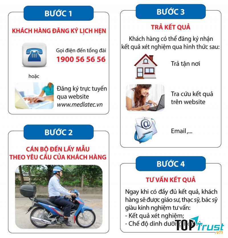 Các bước sử dụng dịch vụ