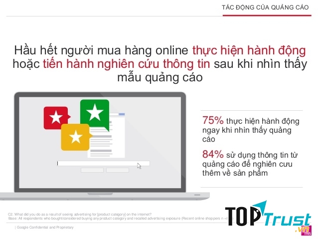 Bị quảng cáo tác động