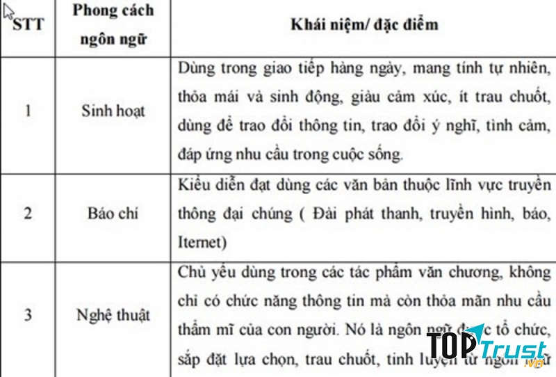 Tổng hợp và phân loại sẽ giúp việc học văn trở nên hiệu quả hơn rất nhiều