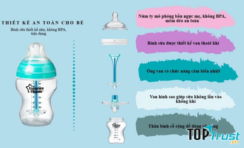Bình sữa Tommee Tippee