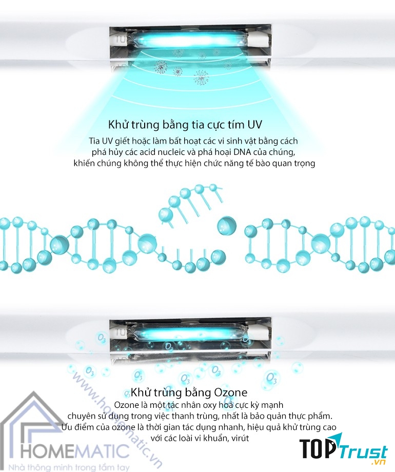 BỘ KHỬ TRÙNG ĐIỆN THOẠI BẰNG TIA UV SB-9501