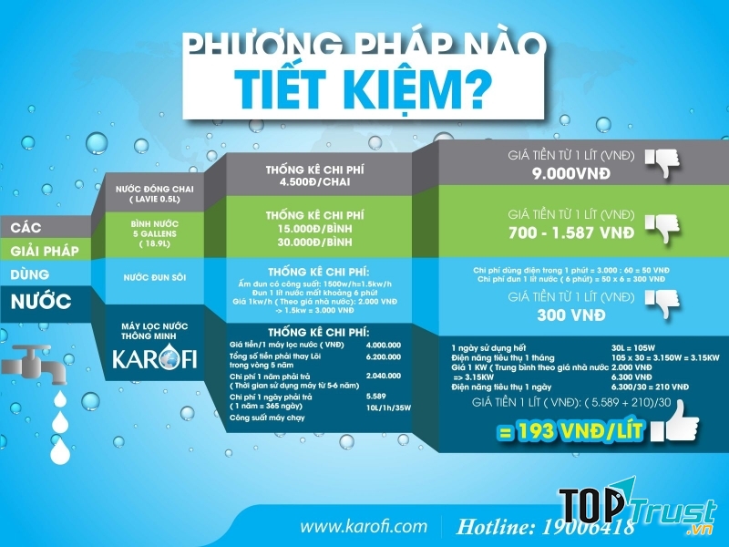 Sử dụng các loại bóng đèn tiết kiệm điện
