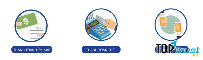 Phương thức thanh toán tại Nha khoa Đông Nam