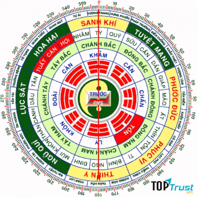 Phong thủy phòng bếp.