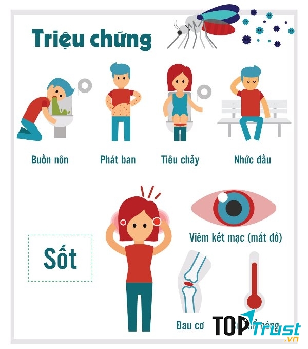 Các triệu chứng nhận biết