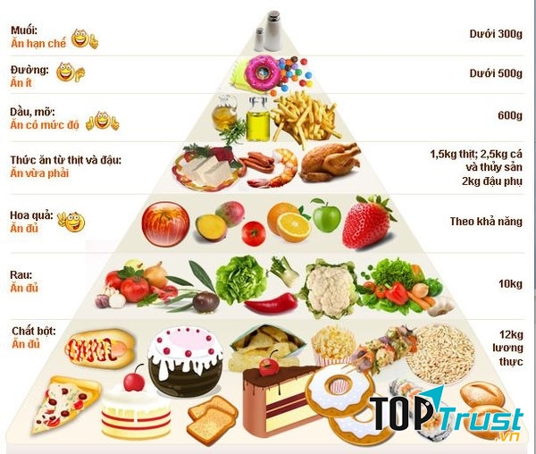 Phòng bệnh Alzheimer nhờ chế độ dinh dưỡng đầy đủ