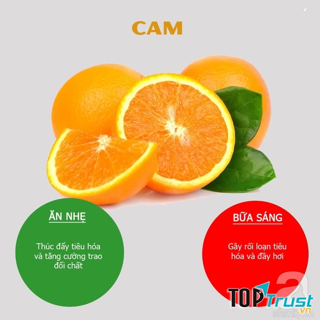 Thời gian nên ăn cam