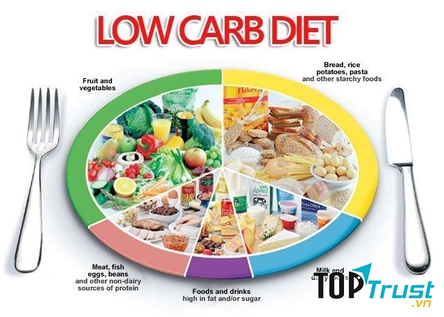 Chế độ dinh dưỡng hợp lý