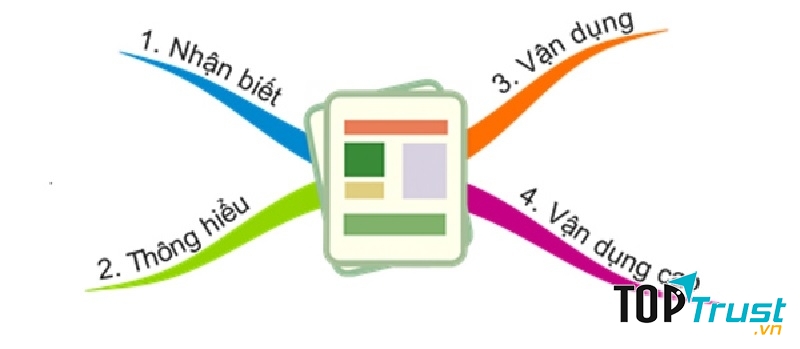 Cấu trúc chung dạng đề môn Văn thi Đại học