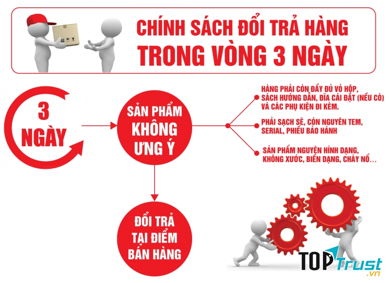 Chính sách đổi trả