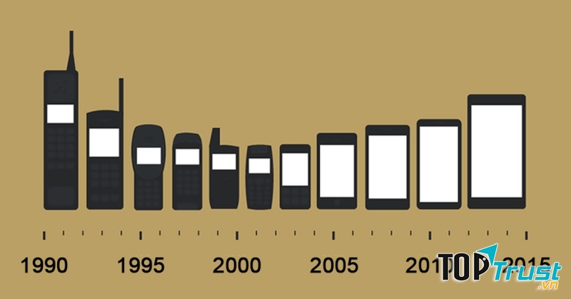 Chớ nên chạy đua cấu hình