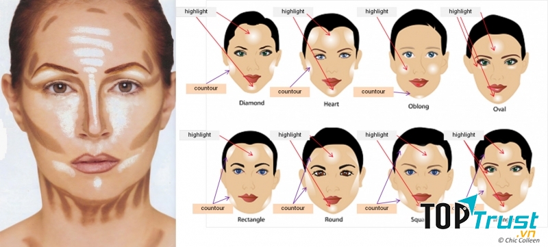 Gợi ý tạo khối cho từng khuôn mặt