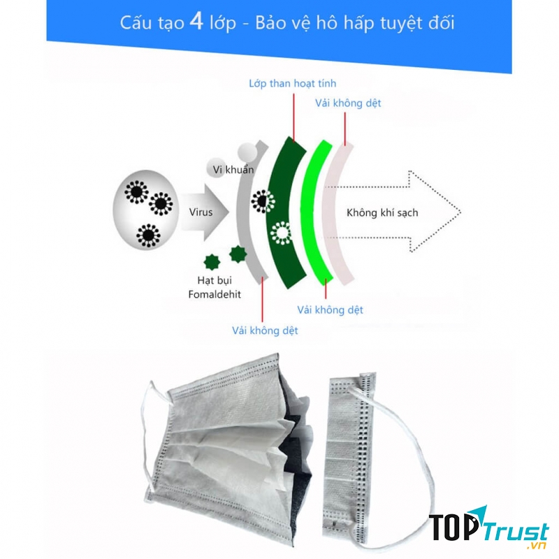 cấu tạo của 1 chiếc khẩu trang đạt chuẩn