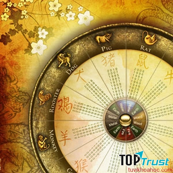 Để có thể chọn ngày tốt thì cần tính toán và áp dụng từ ngọc hạp thông thư mới luận ra được