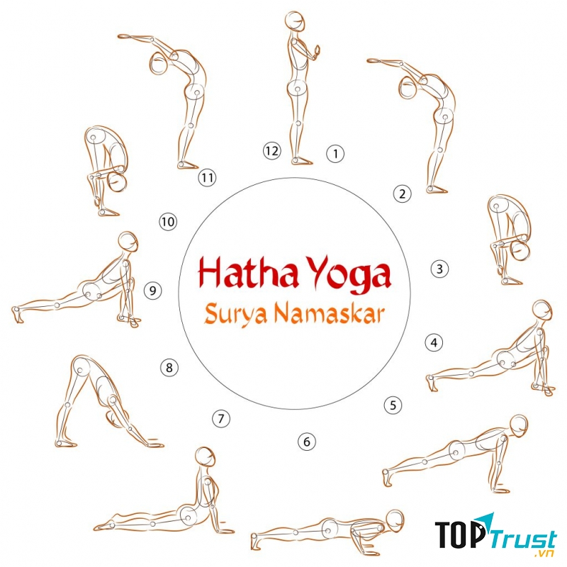 Hatha yoga