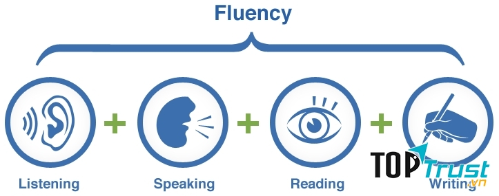 Tiếng Anh quan trọng cả 4 kỹ năng