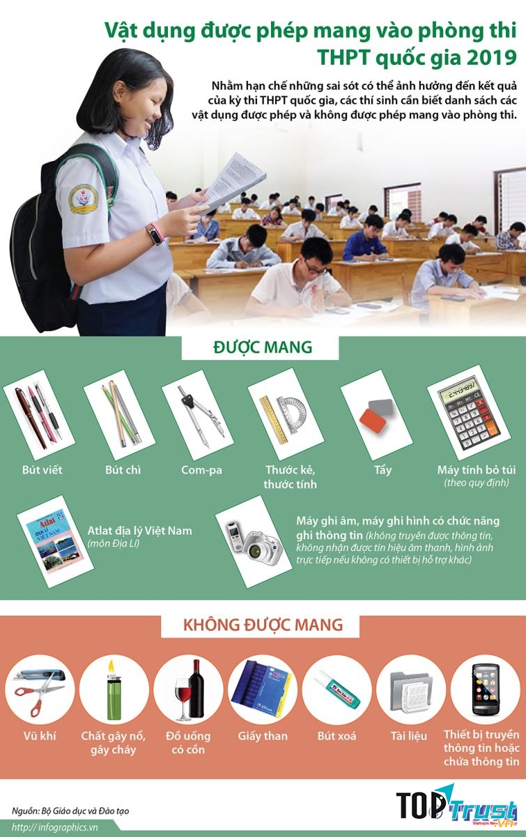 Chuẩn bị đầy đủ vật dụng cần thiết khi đi thi