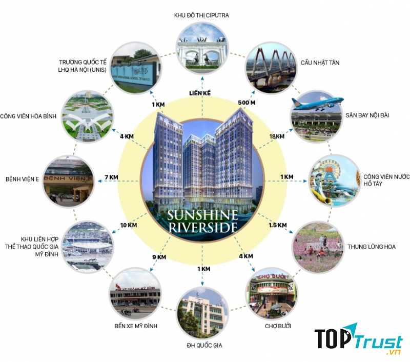 Vị trí đắc địa, dễ kết nối