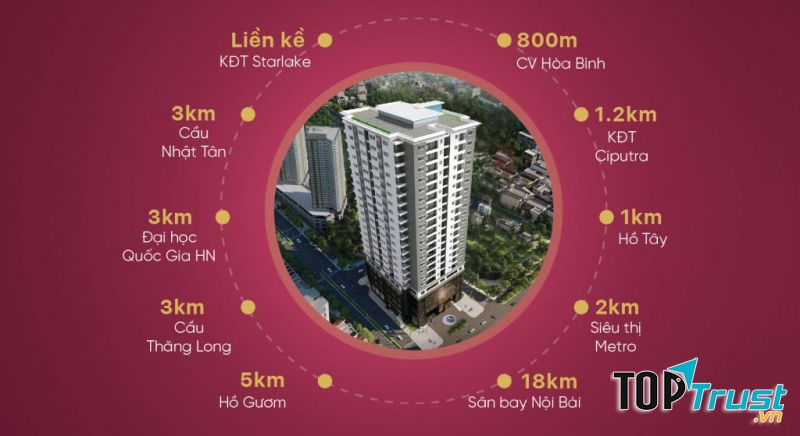 Từ vị trí Tây Hồ Golden Landkhách hàng có thể di chuyển dễ dàng tới trung tâm thành phố