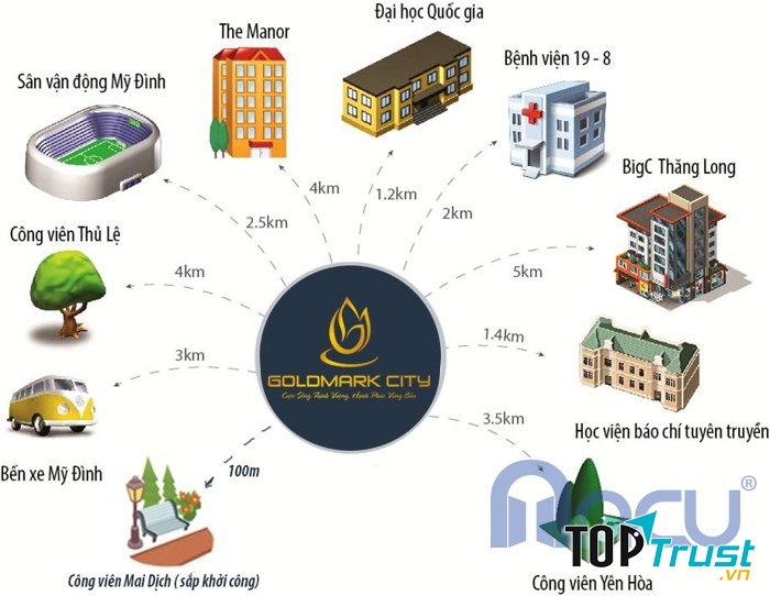 Liên kết xung quanh chung cư Goldmark City – 136 Hồ Tùng Mậu